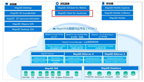 时空大数据可视化表达分析 透视MapGIS七大超能力在数字文化创意软件开发中的创新应用