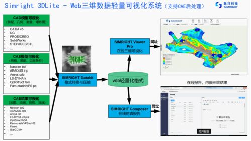 数巧科技获数千万元A轮融资，领投方曾投资中望软件，国产云端CAE软件加速崛起