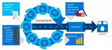 微软软件工程数字化转型 驱动数字文化创意软件开发的新范式